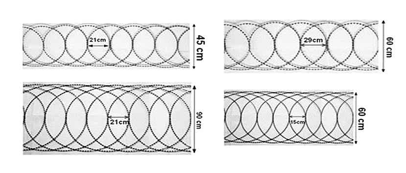 Düzlemsel Jiletli Tel